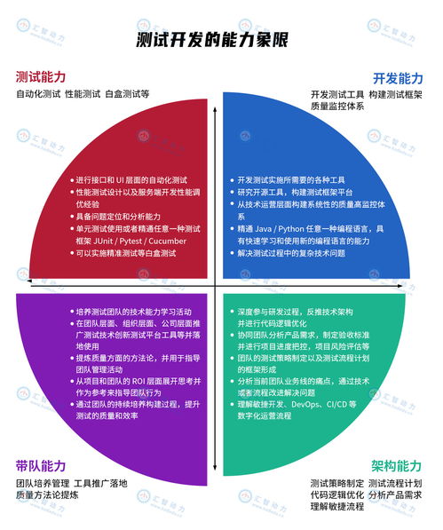 計(jì)算機(jī)專(zhuān)業(yè)畢業(yè)生從事軟件測(cè)試 丟人還是明智選擇？