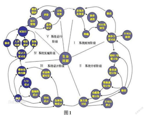 計算機軟件開發(fā)技術的研究與發(fā)展趨勢